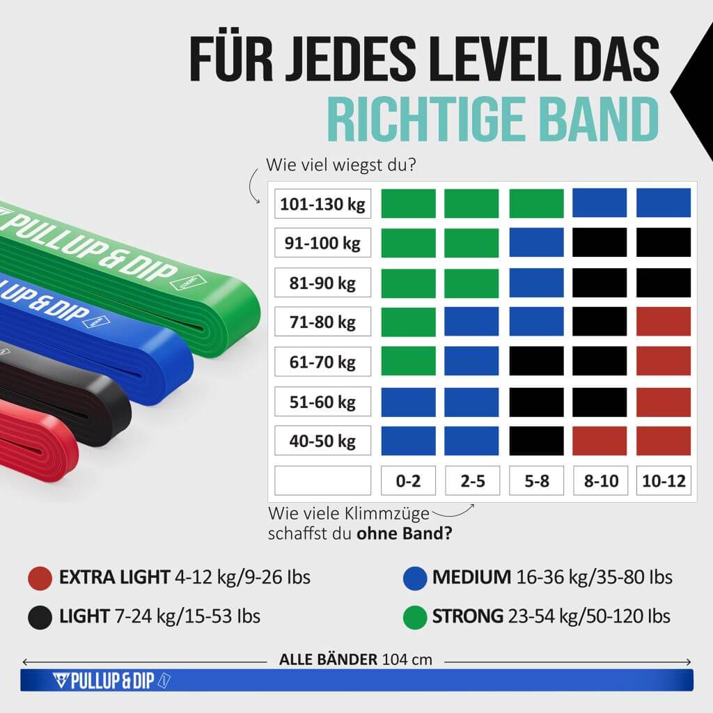 [B-goods] Banda Elástica de Resistencia, Diferentes Niveles de Resistencia