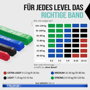 [B-goods] Banda Elástica de Resistencia, Diferentes Niveles de Resistencia